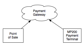 Payment Engine Diagram